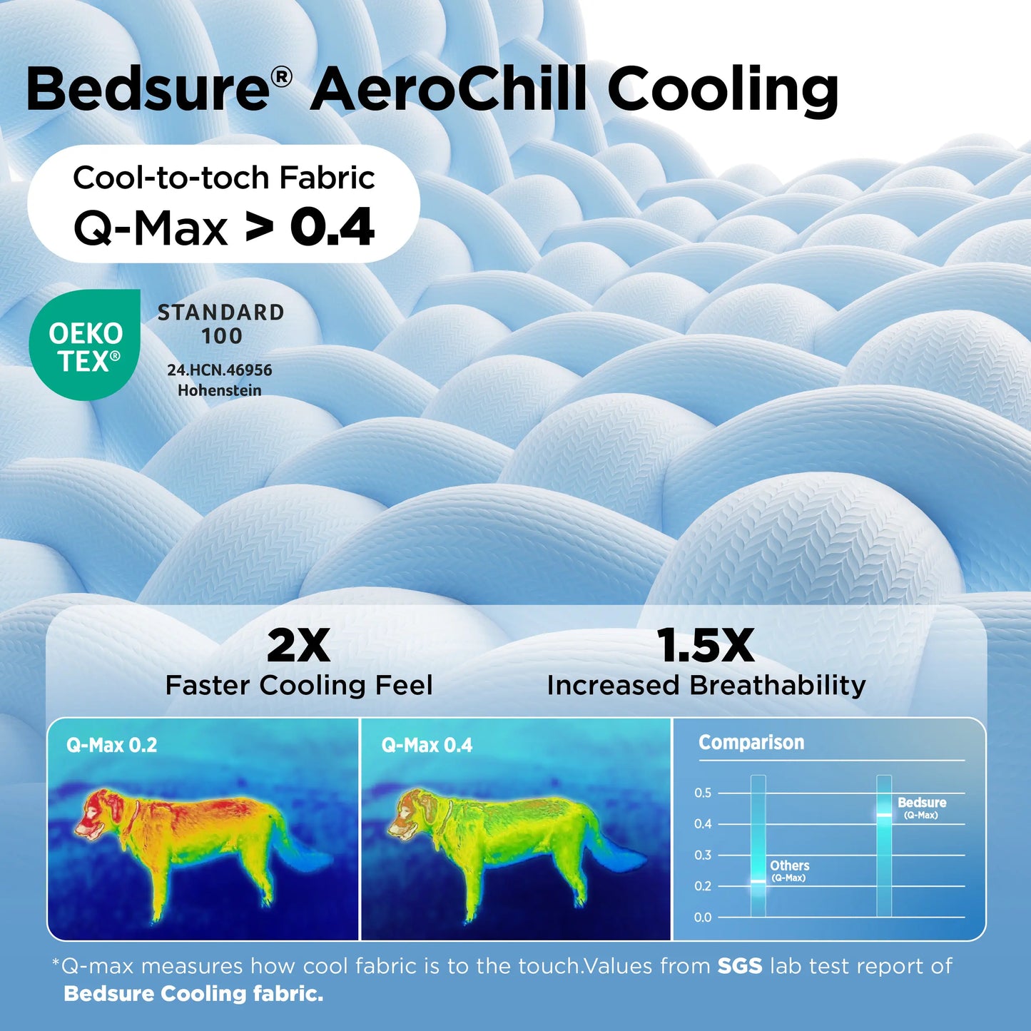Bedsure Dog Cooling Mat - Q-MAX>0.4 Washable Non-Slip Summer Bed for Large Dogs, Gel-Free and Electric-Free